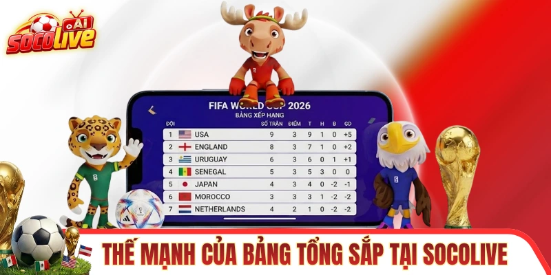 Thế mạnh của bảng tổng sắp tại trang SOCOLIVE