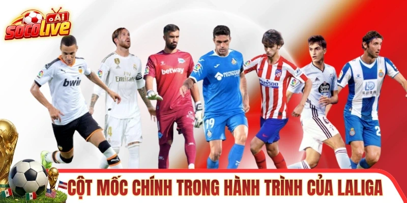 Các cột mốc chính trong hành trình của Laliga là gì
